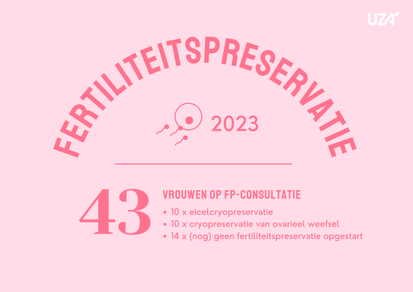 fertiliteit in cijfers.png